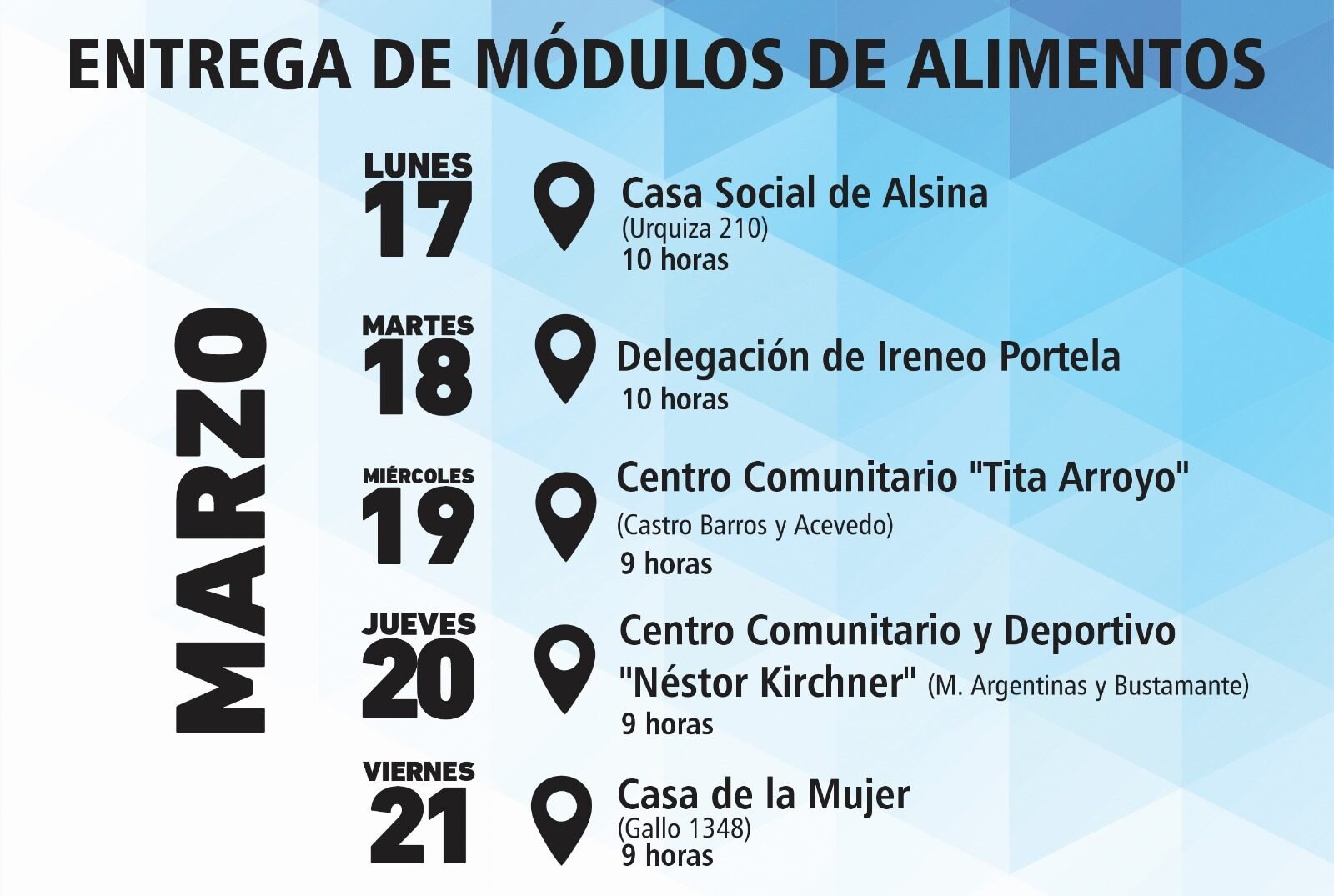 Cronograma de entrega de módulos de alimentos de marzo